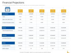 Financial projections expenses ppt powerpoint presentation professional examples