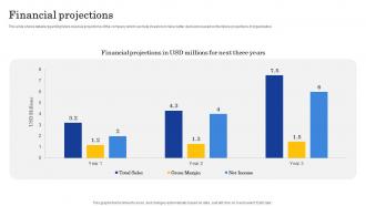 Financial Projections Finance Management Mobile Application
