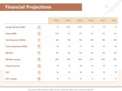Financial projections financing cost ppt powerpoint presentation summary deck