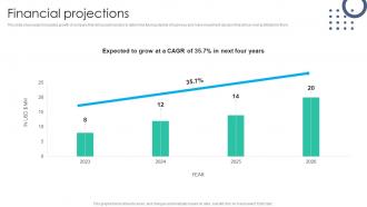 Financial Projections Fincheck Investor Funding Elevator Pitch Deck