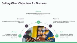 Financial Projections For Ecommerce Success PPT PowerPoint AT Graphical Adaptable
