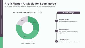 Financial Projections For Ecommerce Success PPT PowerPoint AT Idea Pre-designed