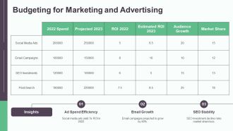 Financial Projections For Ecommerce Success PPT PowerPoint AT Impactful Pre-designed