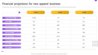 Financial Projections For New Apparel Business Market Entry Strategy For International Expansion
