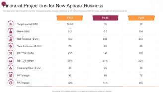 Financial Projections For New Apparel Business New Market Expansion Plan For Fashion Brand