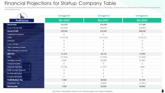 Financial Projections For Startup Company Table