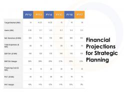 Financial projections for strategic planning ppt powerpoint presentation