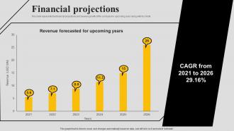 Financial Projections Gaia Investor Funding Elevator Pitch Deck
