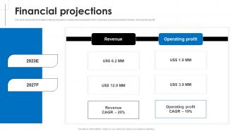 Financial Projections Gridcure Investor Funding Elevator Pitch Deck