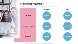 Financial Projections Heal Investor Funding Elevator Pitch Deck