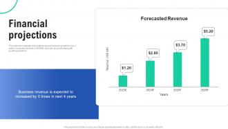 Financial Projections Heavyconnect Investors Funding Elevator Pitch Deck