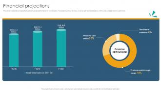 Financial Projections House Accessories Investor Funding Elevator Pitch Deck