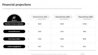 Financial Projections IFTTT Investor Funding Elevator Pitch Deck