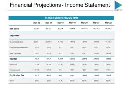 Financial projections income statement ppt slides demonstration