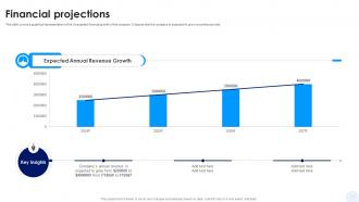 Financial Projections Investor Capital Pitch Deck For Pauboxs Secure Email Platform