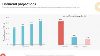 Financial Projections Investor Pitch Deck For Website Development