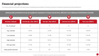 Financial Projections JD Com Investor Funding Elevator Pitch Deck