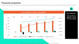 Financial Projections Legalzoom Investor Funding Elevator Pitch Deck