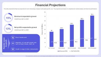 Financial Projections Loom Investor Funding Elevator Pitch Deck