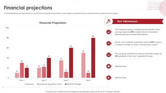 Financial Projections Love With Food Investor Funding Elevator Pitch Deck