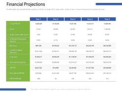 Financial projections m3185 ppt powerpoint presentation model maker