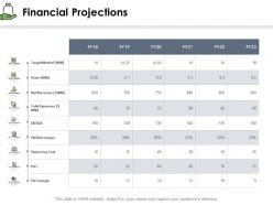Financial projections margin ppt powerpoint presentation summary information
