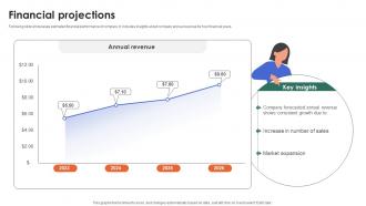 Financial Projections Marketing And Sales Platform Capital Raising Presentation Ppt Slide