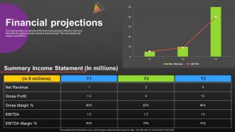 Financial Projections Melodics Seed Investor Funding Elevator Pitch Deck