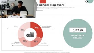 Financial Projections Mobile Application Pitch Deck To Maintain User Privacy