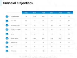 Financial Projections Net Revenue Ppt Powerpoint Presentation Example File