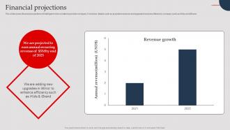 Financial Projections Nobal Technologies Investor Funding Elevator Pitch Deck
