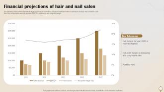 Financial Projections Of Hair And Nail Salon