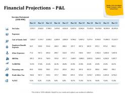 Financial projections p and l cost inorganic growth ppt powerpoint presentation design