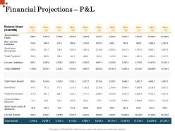 Financial projections p and l current liabilities inorganic growth management ppt elements