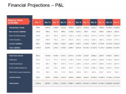 Financial projections p and l equity strategic mergers ppt portrait