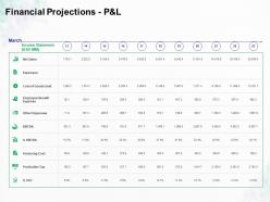 Financial projections p and l expenses ppt powerpoint presentation visual aids example 2015
