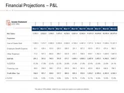 Financial projections p and l fraud investigation ppt powerpoint presentation slides