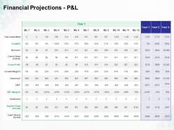 Financial projections p and l growth ppt powerpoint presentation ideas professional