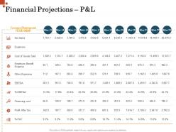 Financial projections p and l inorganic growth management ppt diagrams