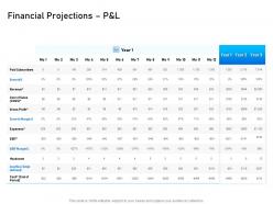 Financial projections p and l margin m2317 ppt powerpoint presentation portfolio template