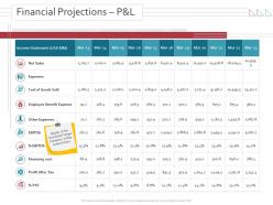 Financial projections p and l merger and takeovers ppt powerpoint presentation outline