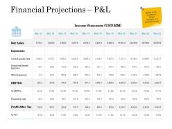Financial projections p and l ppt powerpoint presentation icon slides