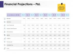 Financial projections p and l ppt powerpoint presentation inspiration