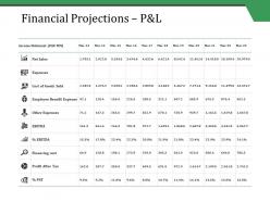 Financial projections p and l ppt styles background