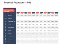 Financial projections p and l strategic mergers ppt demonstration