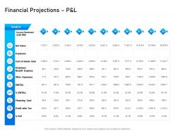 Financial projections p and l tax m2316 ppt powerpoint presentation inspiration mockup