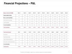 Financial projections p and l trade payables ppt powerpoint presentation layouts