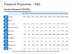 Financial projections pandl ppt model