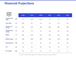Financial projections pat margin ppt powerpoint presentation professional design templates