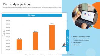 Financial Projections Pepsico Post IPO Investor Funding Elevator Pitch Deck